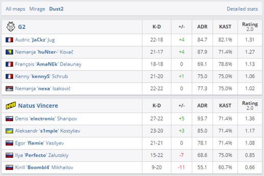 Dota2 TI15直邀揭晓 Ame与fy携手征战上海